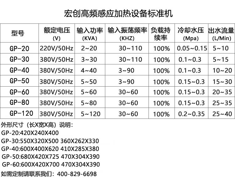 高频感应加热设备GP-80型(图3)