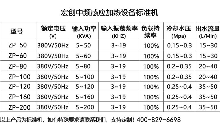 退火钎焊熔炼中频ZP100(图3)