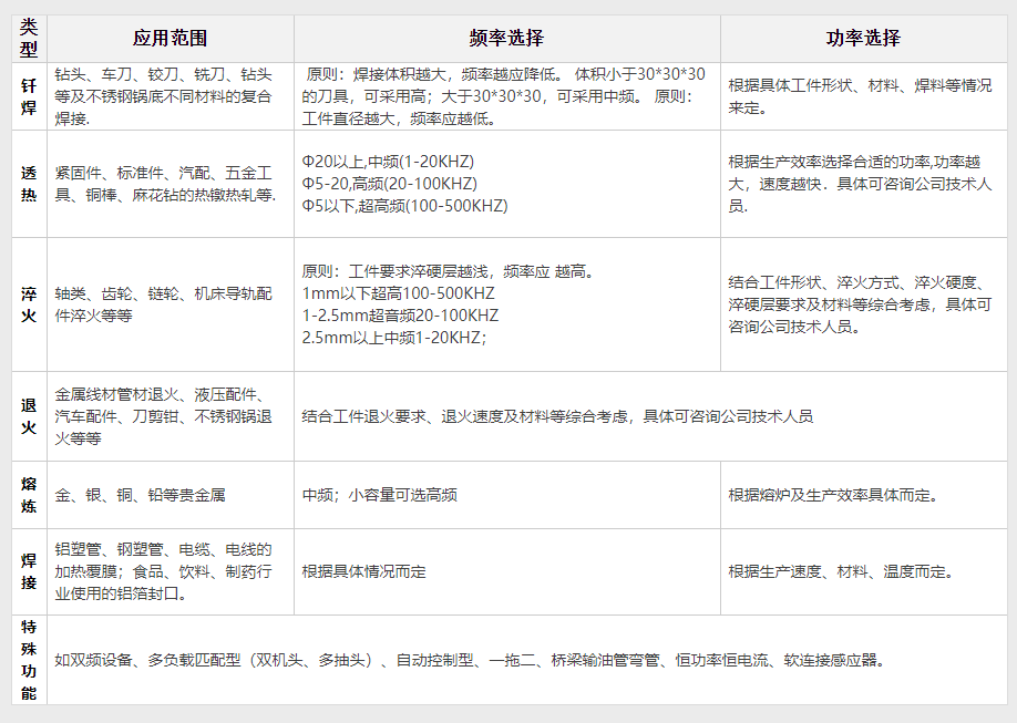 通用型中频感应加热机ZP-50(图2)