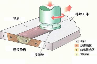 焊頭缺陷及其防備(圖1)