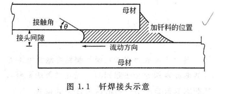 什么是钎焊技术？