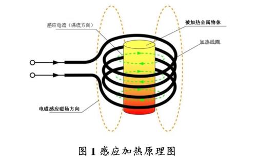 高频感应加热原理图解图片