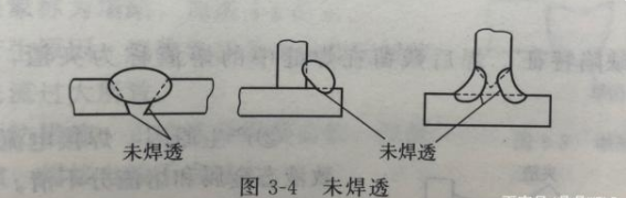 钎焊缺陷产生的原因及防止方式——未焊透缺陷(图1)