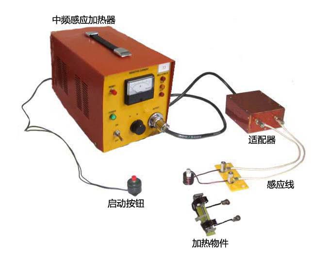 中频感应加热设备，操作过程中需要注意的事项有哪些？(图1)