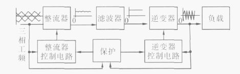 三种感应加热设备之间的区别——工频、中频、高频(图1)